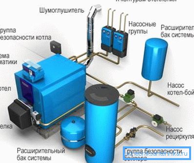 Схема абвязкі агрэгата.