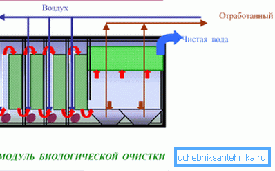 Схема вычышчальнага збудаванні ў разрэзе