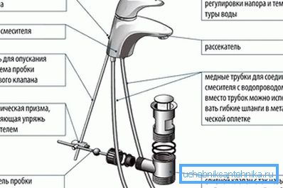 Схема однорычажных змяшальніка Схема однорычажных змяшальніка