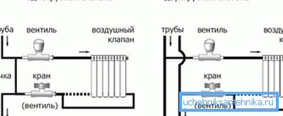 Схема однотрубные і двухтрубной падлучэння радыятараў