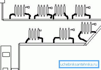 Схема однотрубной падлучэння радыятараў