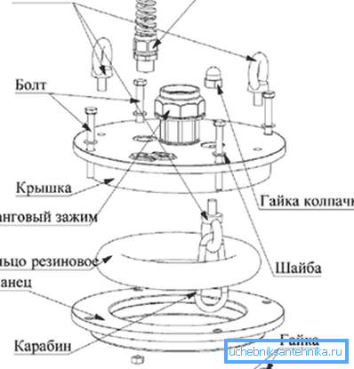 Схема оголовка для свідравін Схема оголовка для свідравін