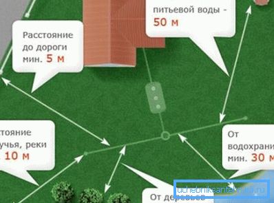 Схема ахоўнай зоны на тэрыторыі прыватнага дома Схема ахоўнай зоны на тэрыторыі прыватнага дома