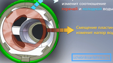 Схема, якая апісвае прынцып дзеяння картрыджа