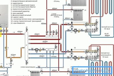 Схема арганізацыі ацяплення і падачы гарачай вады з выкарыстаннем газавага катла