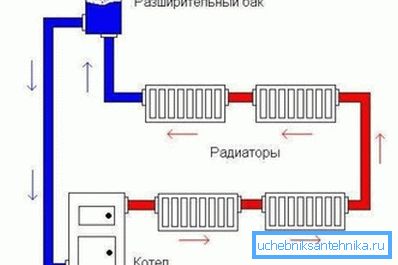 Схема адкрытай ацяпляльнай сістэмы Схема адкрытай ацяпляльнай сістэмы