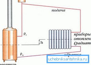 Схема ацяпляльнай сістэмы Схема ацяпляльнай сістэмы