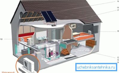 Схема ацяплення кандыцыянерам Схема ацяплення кандыцыянерам