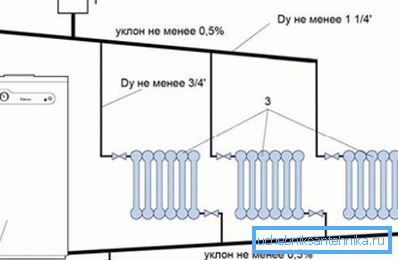 Схема ацяплення з натуральнай цыркуляцыяй