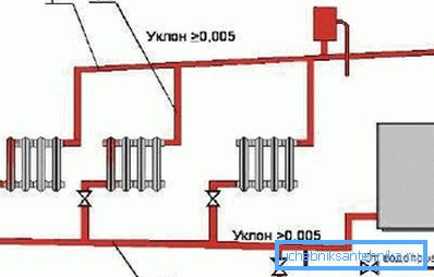 Схема ацяплення з натуральнай цыркуляцыяй цепланосбіта Схема ацяплення з натуральнай цыркуляцыяй цепланосбіта