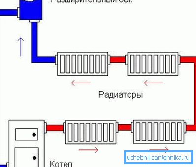 Схема ацяплення з натуральнай цыркуляцыяй.