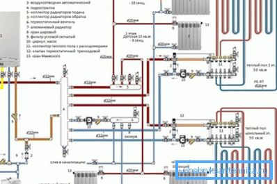 Схема ацяплення з выкарыстаннем магутнага катла Схема ацяплення з выкарыстаннем магутнага катла