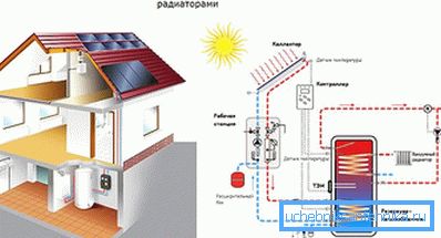 Схема ацяплення з вакуумнымі радыятарамі Схема ацяплення з вакуумнымі радыятарамі