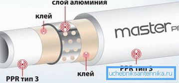 Схема перфараванага армавання алюмініем Схема перфараванага армавання алюмініем