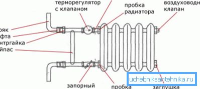 Схема падключэнне новай батарэі