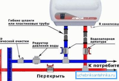 Схема падключэнне праточнага награвальніка ў разрыў вадаправода. Схема падключэнне праточнага награвальніка ў разрыў вадаправода.