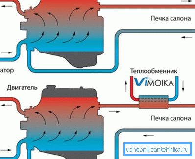Схема падлучэння агрэгата да ацяпляльнай магістралі Схема падлучэння агрэгата да ацяпляльнай магістралі