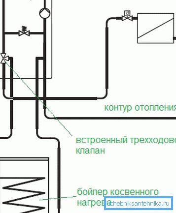 Схема падлучэння бойлера ўскоснага нагрэву да катла. Схема падлучэння бойлера ўскоснага нагрэву да катла.
