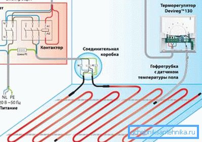 Схема падлучэння датчыкаў і рэгулятараў. Схема падлучэння датчыкаў і рэгулятараў.