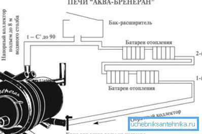 Схема падлучэння катла Бренеран Схема падлучэння катла Бренеран