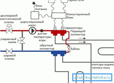 Схема падлучэння абсталявання Схема падлучэння абсталявання