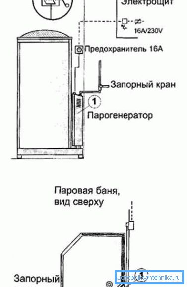 Схема падлучэння ПГ Схема падлучэння ПГ