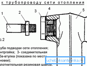 Схема падлучэння радыятара. Схема падлучэння радыятара.