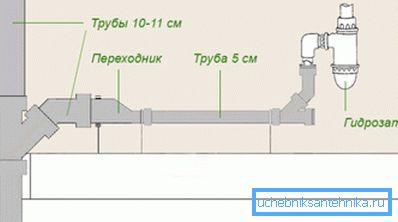 Схема падлучэння ракавіны да вертыкальнага стаяку.