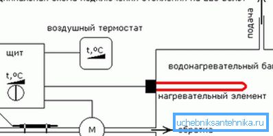 Схема падлучэння ТЭН і аўтаматыкі. Схема падлучэння ТЭН і аўтаматыкі.