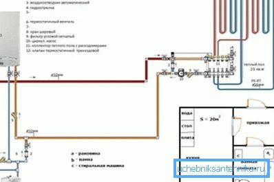 Схема падлучэння цёплай падлогі
