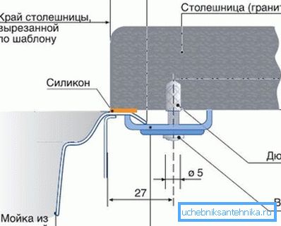 Схема подстольной фіксацыі ўразны ракавіны з нержавейкі да гранітнай стальніцы. Схема подстольной фіксацыі ўразны ракавіны з нержавейкі да гранітнай стальніцы.