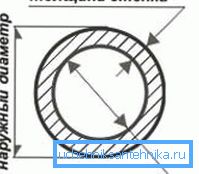 Схема, якая паказвае суадносіны асноўных велічынь Схема, якая паказвае суадносіны асноўных велічынь