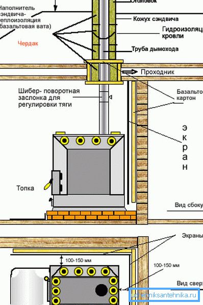 Схема цалкам сабранай канструкцыі Схема цалкам сабранай канструкцыі