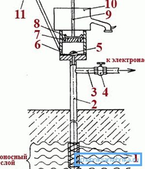 Схема поршневага помпы здаецца складанай, але на самой справе ўсё досыць проста Схема поршневага помпы здаецца складанай, але на самой справе ўсё досыць проста