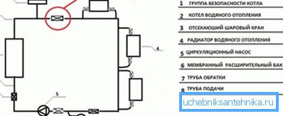 Схема правільнай ўстаноўкі групы бяспекі Схема правільнай ўстаноўкі групы бяспекі