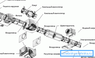 Схема прымусовай вентыляцыі (больш падыдзе для жылога пакоя) Схема прымусовай вентыляцыі (больш падыдзе для жылога пакоя)