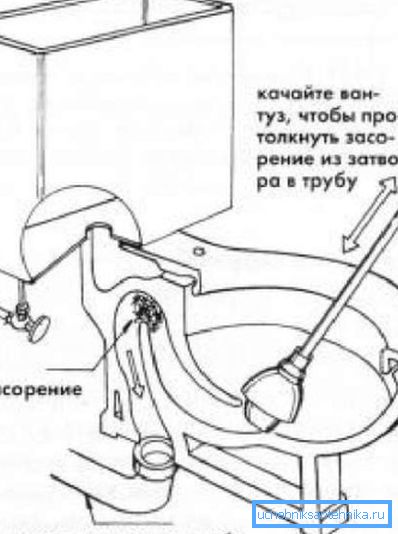 Схема прачысткі ўнітаза Схема прачысткі ўнітаза