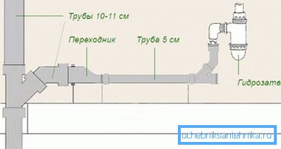 2761 Схема пракладкі каналізацыйных труб