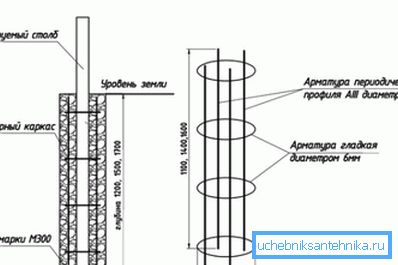Схема простага арматурнага каркаса Схема простага арматурнага каркаса