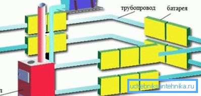 Схема простага вадзянога ацяплення Схема простага вадзянога ацяплення