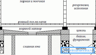 Схема які праходзіць падлогі Схема які праходзіць падлогі