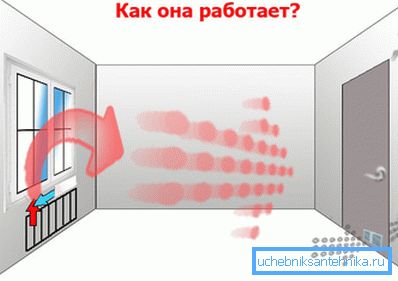 Схема ветрання праз дзверы.