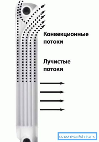 Схема працы алюмініевай батарэі Схема працы алюмініевай батарэі
