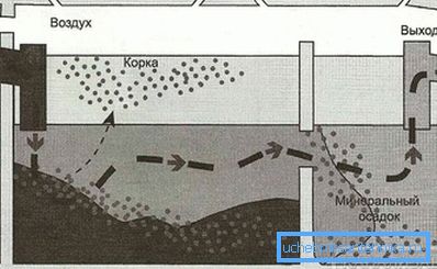 Схема працы двухкамернага сэптыка