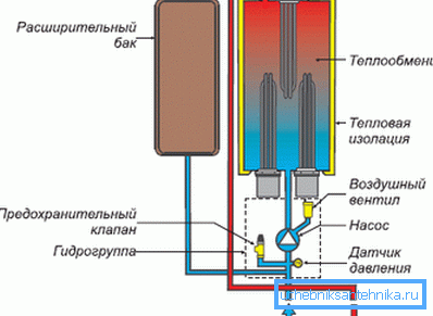 Схема працы электрычнага катла Protherm Пахіл Схема працы электрычнага катла Protherm Пахіл