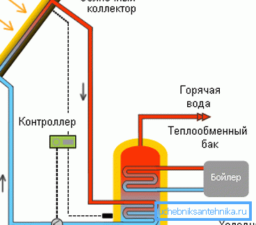 Схема працы калектара.