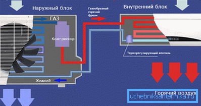 Схема працы кандыцыянера Схема працы кандыцыянера