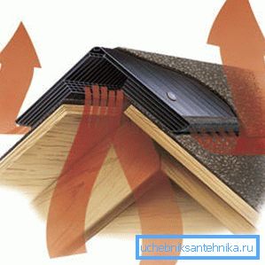 Схема працы конькового аэратара Схема працы конькового аэратара