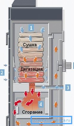 Схема працы катла Бош 2000 B Схема працы катла Бош 2000 B