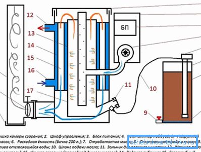 Схема працы катла Схема працы катла